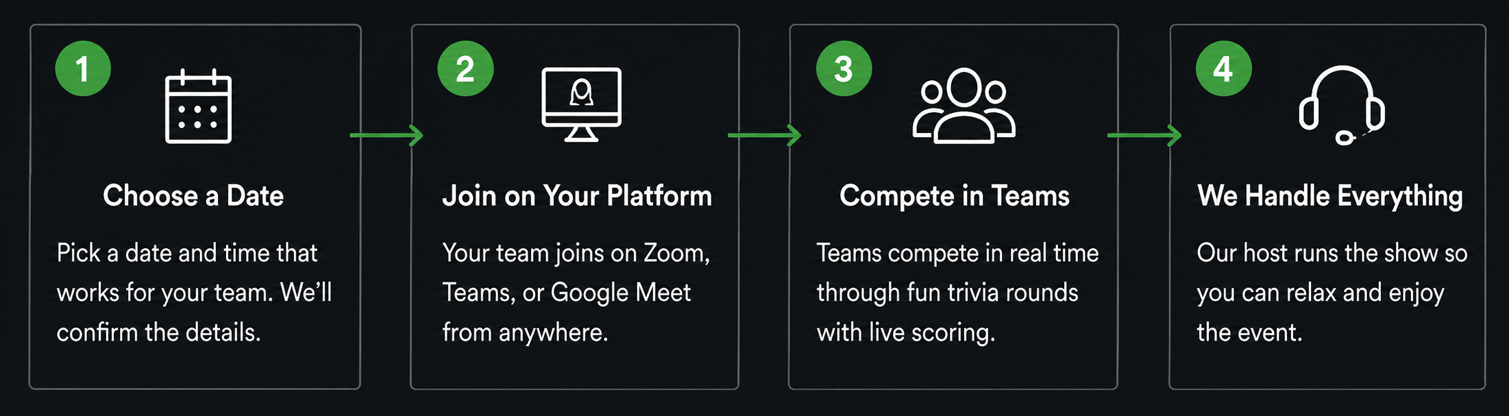 1. Choose a Date, 2. Join on your platform, 3. Compete in Teams, 4. We handle everything
